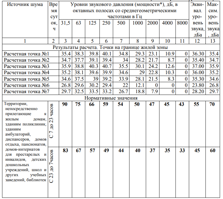 Уровень шума.png